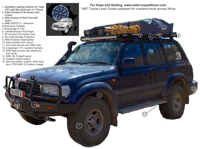 A brief upgrade description