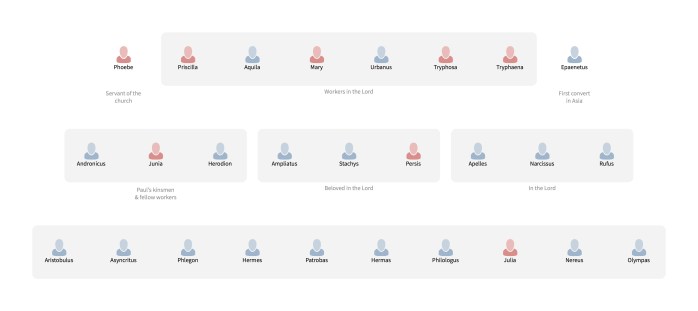 Biblical People Diagrams